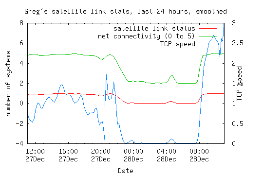 satellite
        link statistics