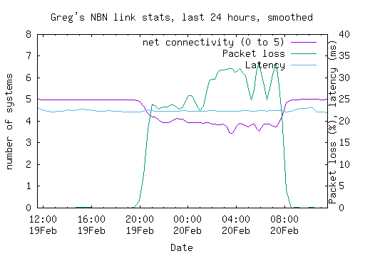 NBN
        link statistics