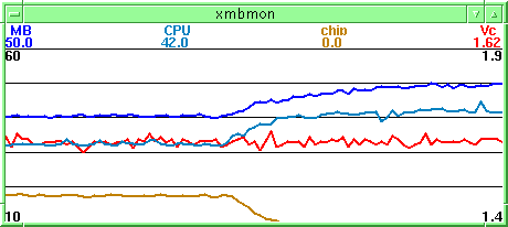 CPU temperature graph