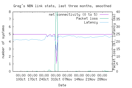 NBN link
        statistics